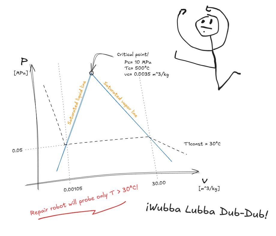 PV diagram